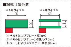 記載寸法位置