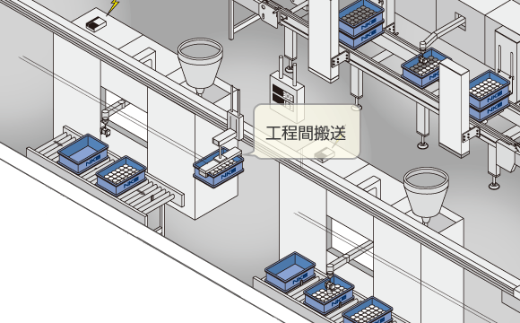 工程間搬送