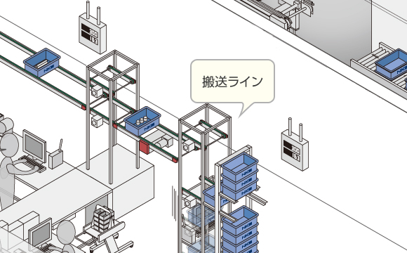 搬送ライン