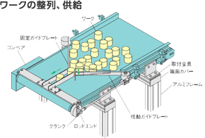 ワークの整列、供給