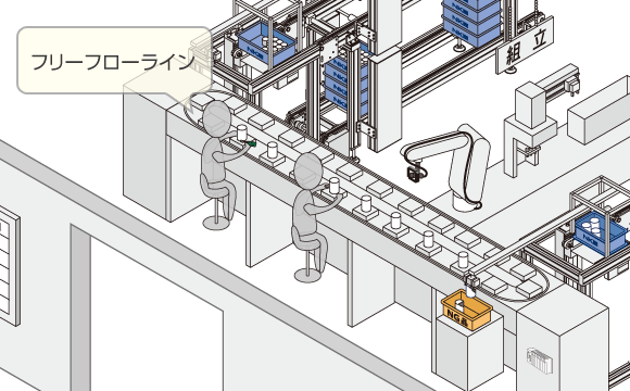 フリーフローライン