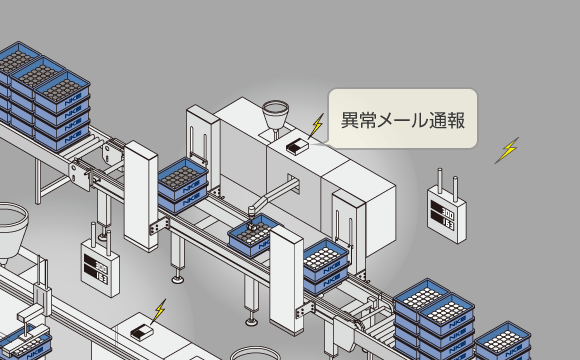 異常メール通報