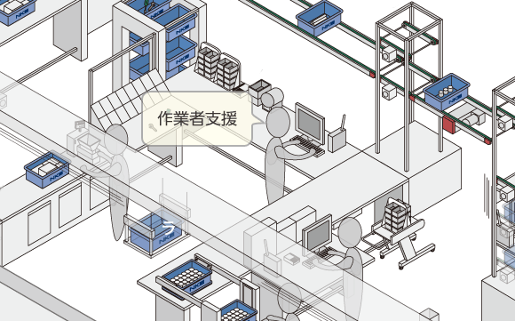作業者支援