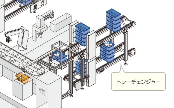 トレーチェンジャー
