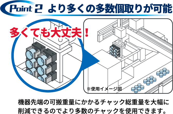 より多くの多数個取りが可能
