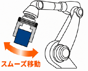 スムーズ移動