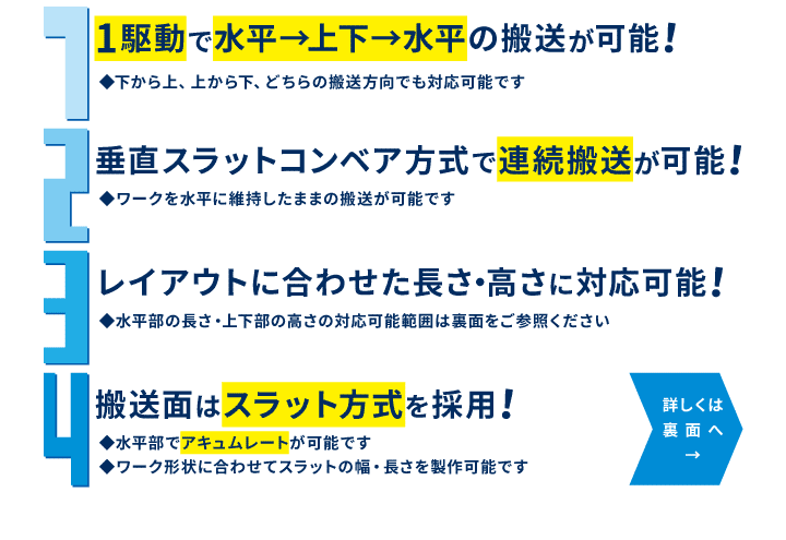 4つのポイント