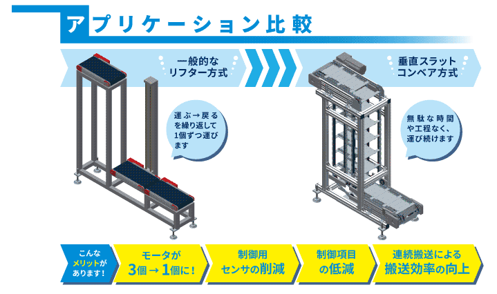 アプリケーション比較